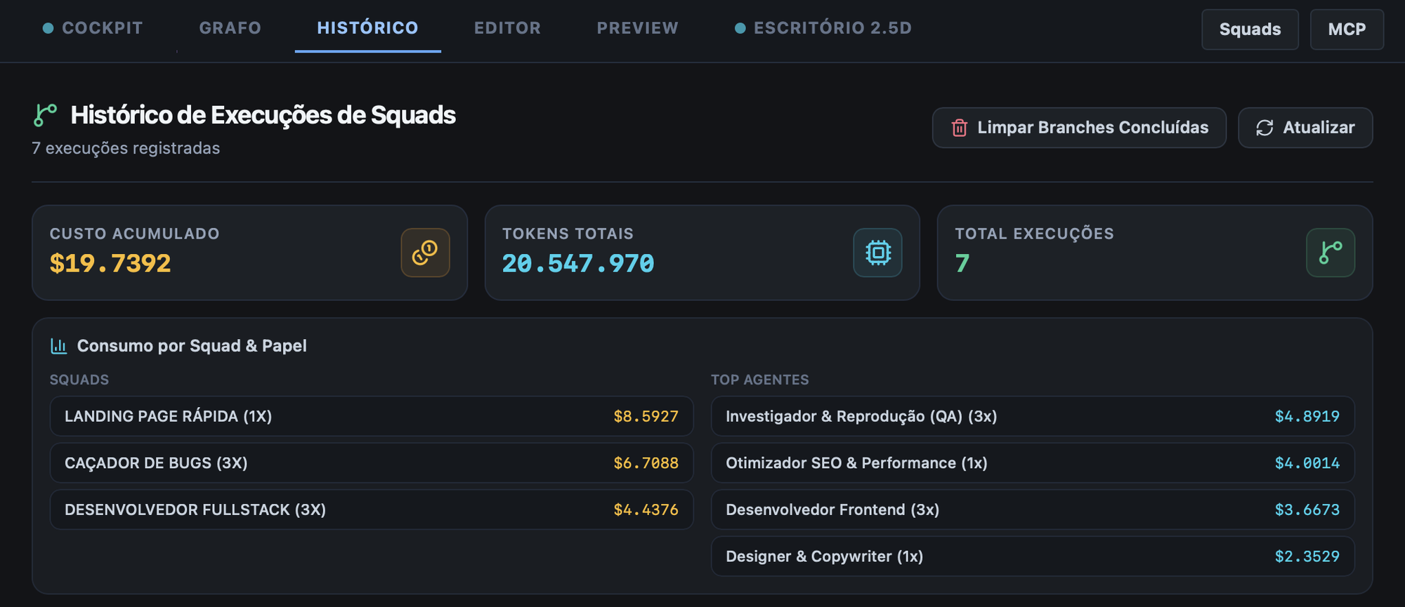 Histórico de execuções de squads com métricas de tokens e custos acumulados